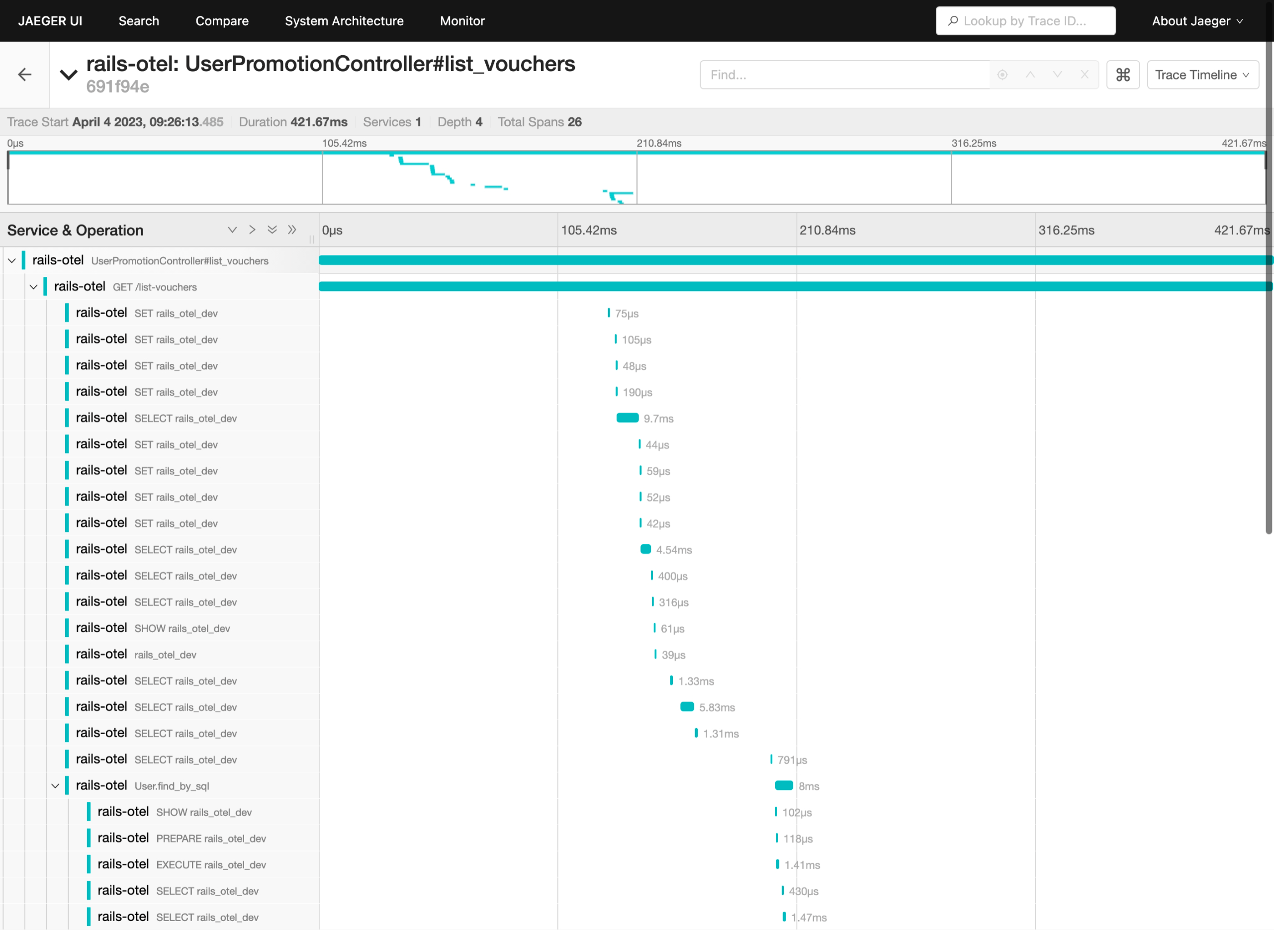 Figure 12. Jaeger UI Trace ID 691f94e426b88f0c96a1c38b7ecbceb9